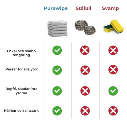 HygienDuken™ – Professionell mikrofiberduk för hygienisk rengöring